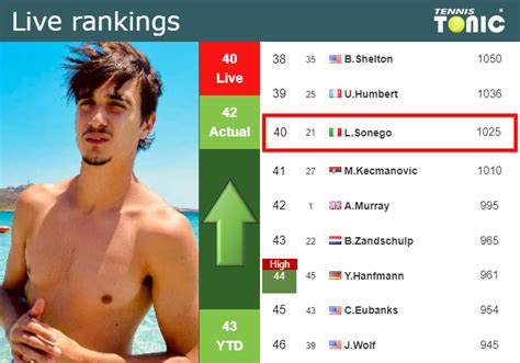 sonego live ranking